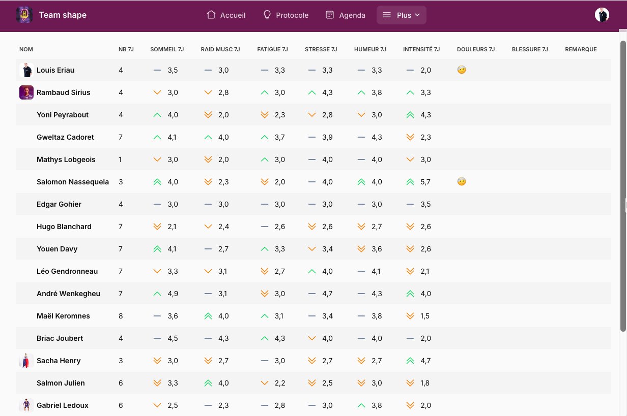 Suivi desktop — tableau de bord staff